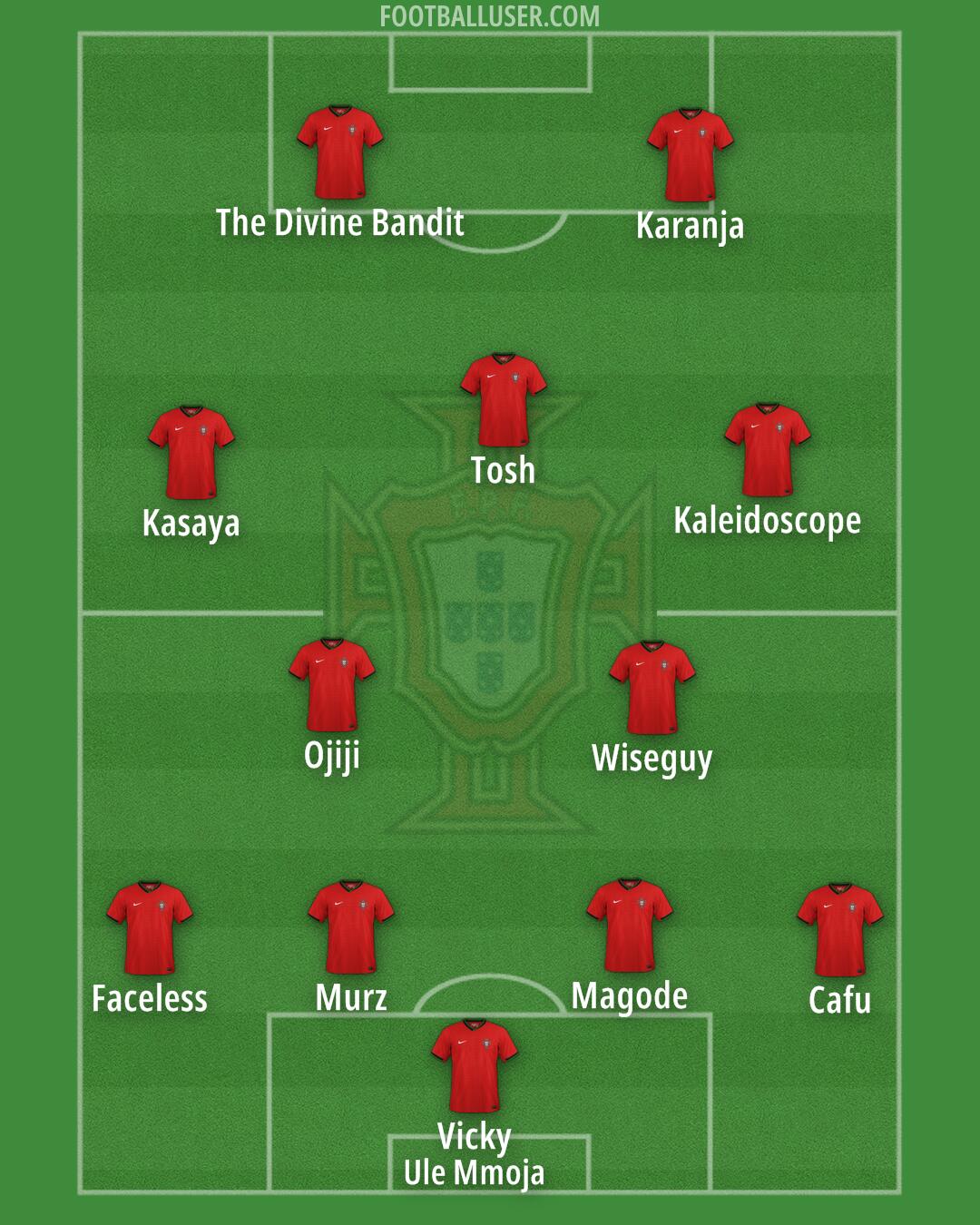 Portugal Formation 2024