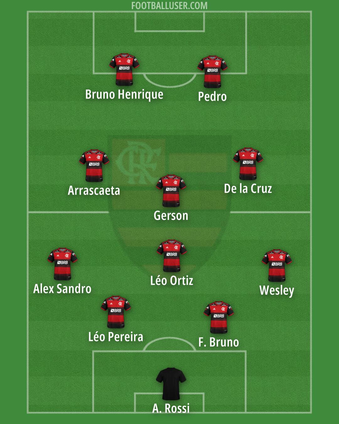 Flamengo Formation 2024