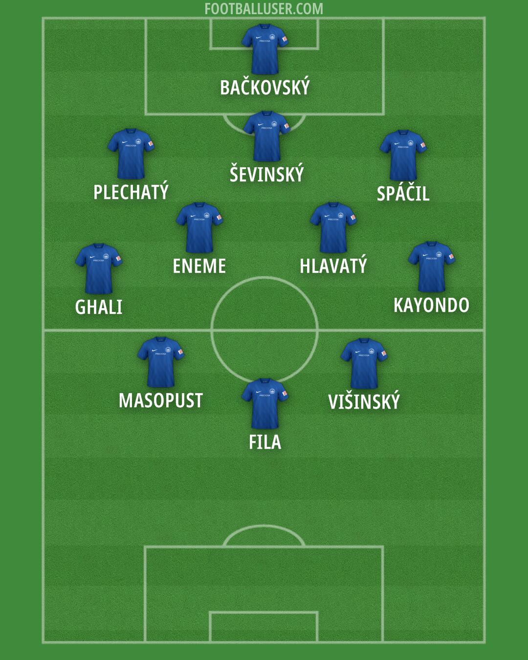 Slovan Liberec Formation 2024