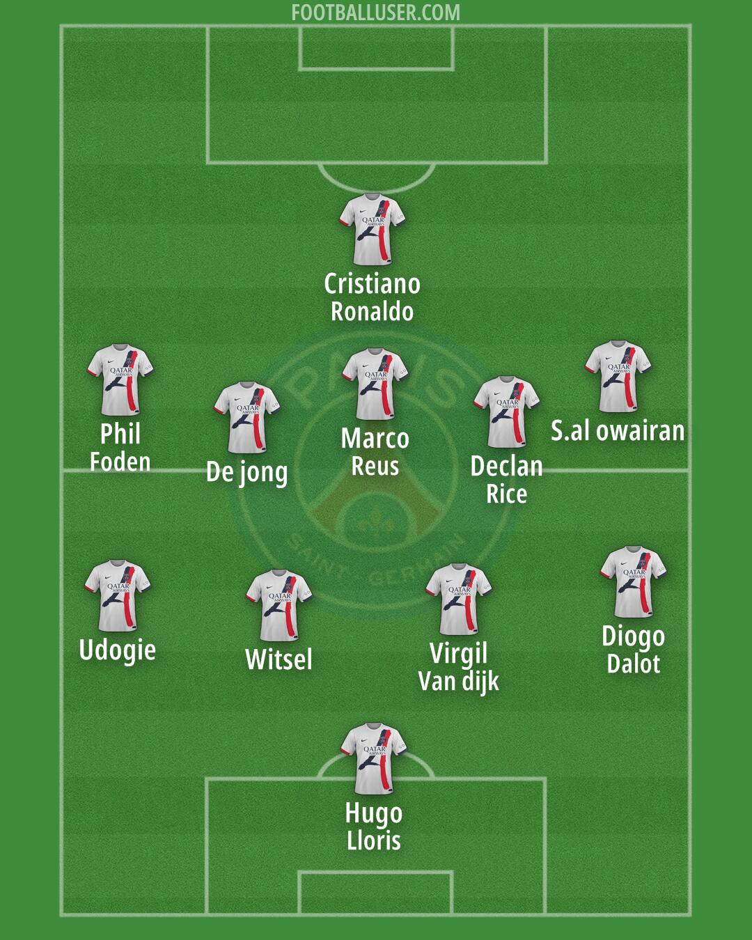 PSG Formation 2024