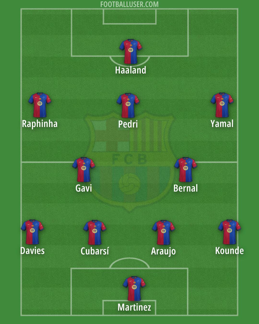 Barcelona Formation 2024