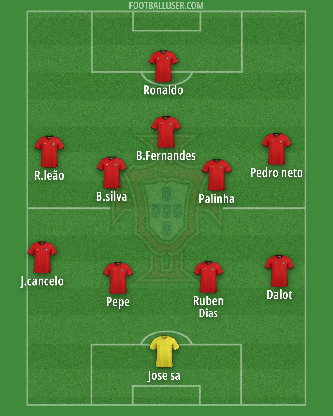 Portugal Formation 2024