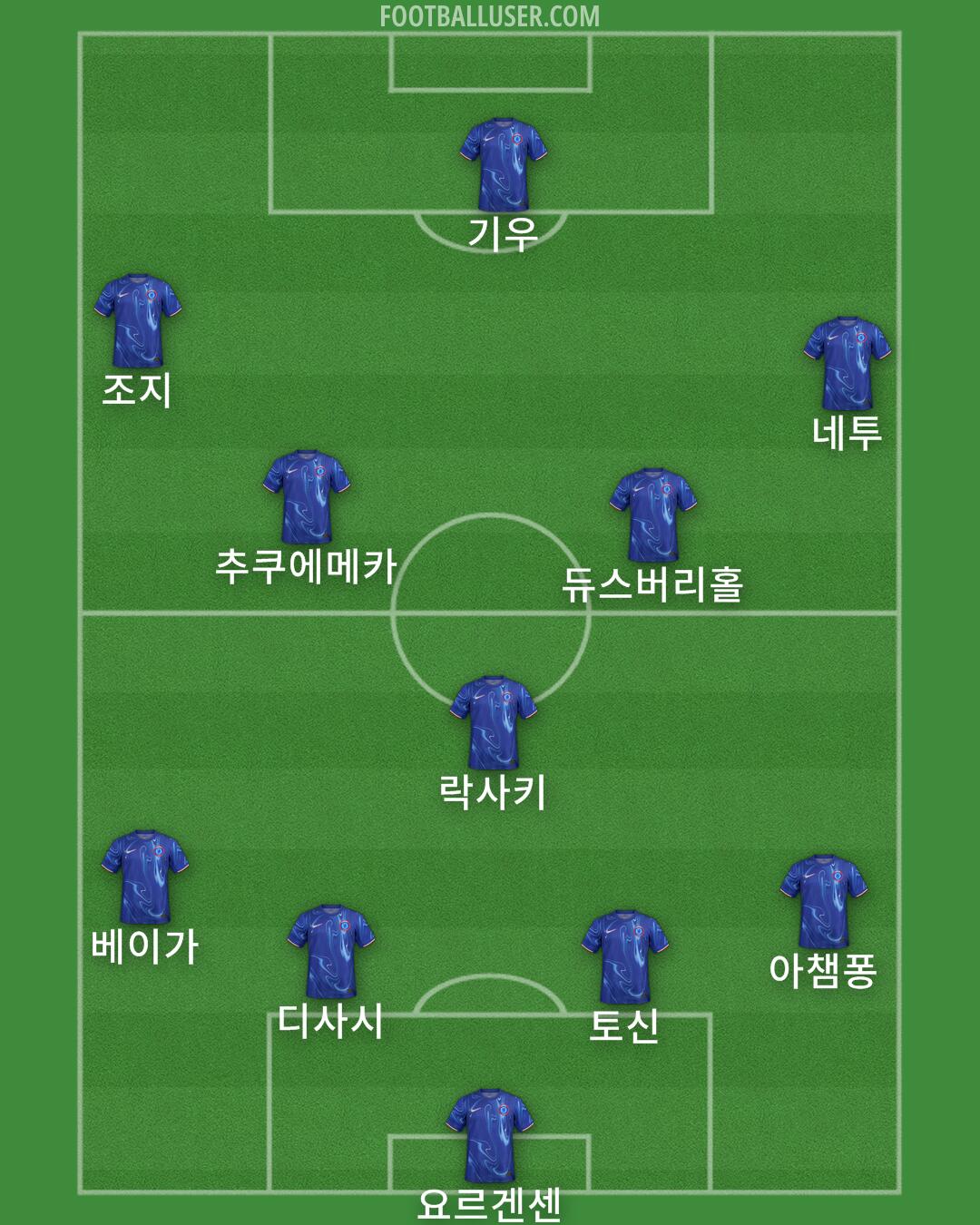 Chelsea Formation 2024