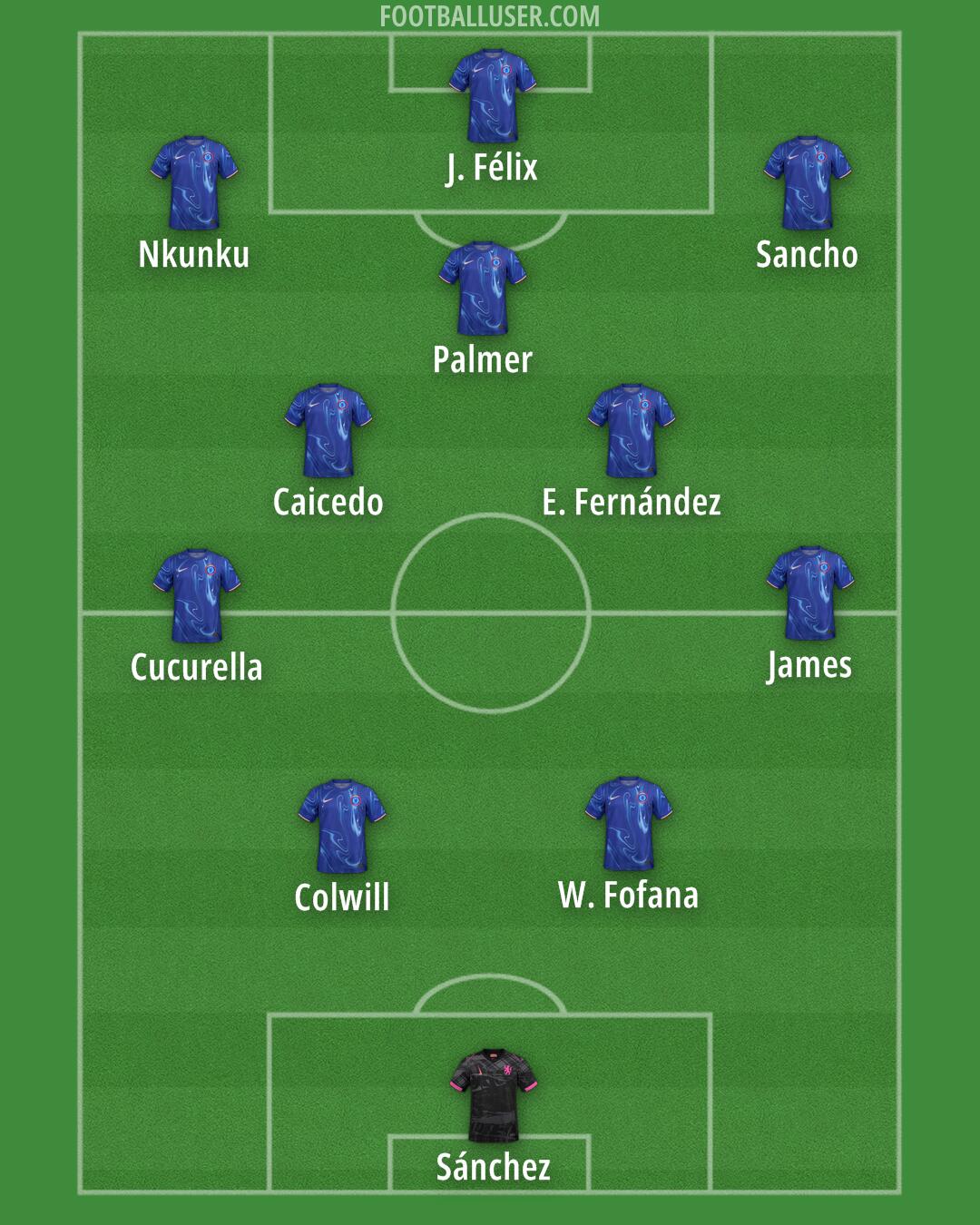 Chelsea Formation 2024