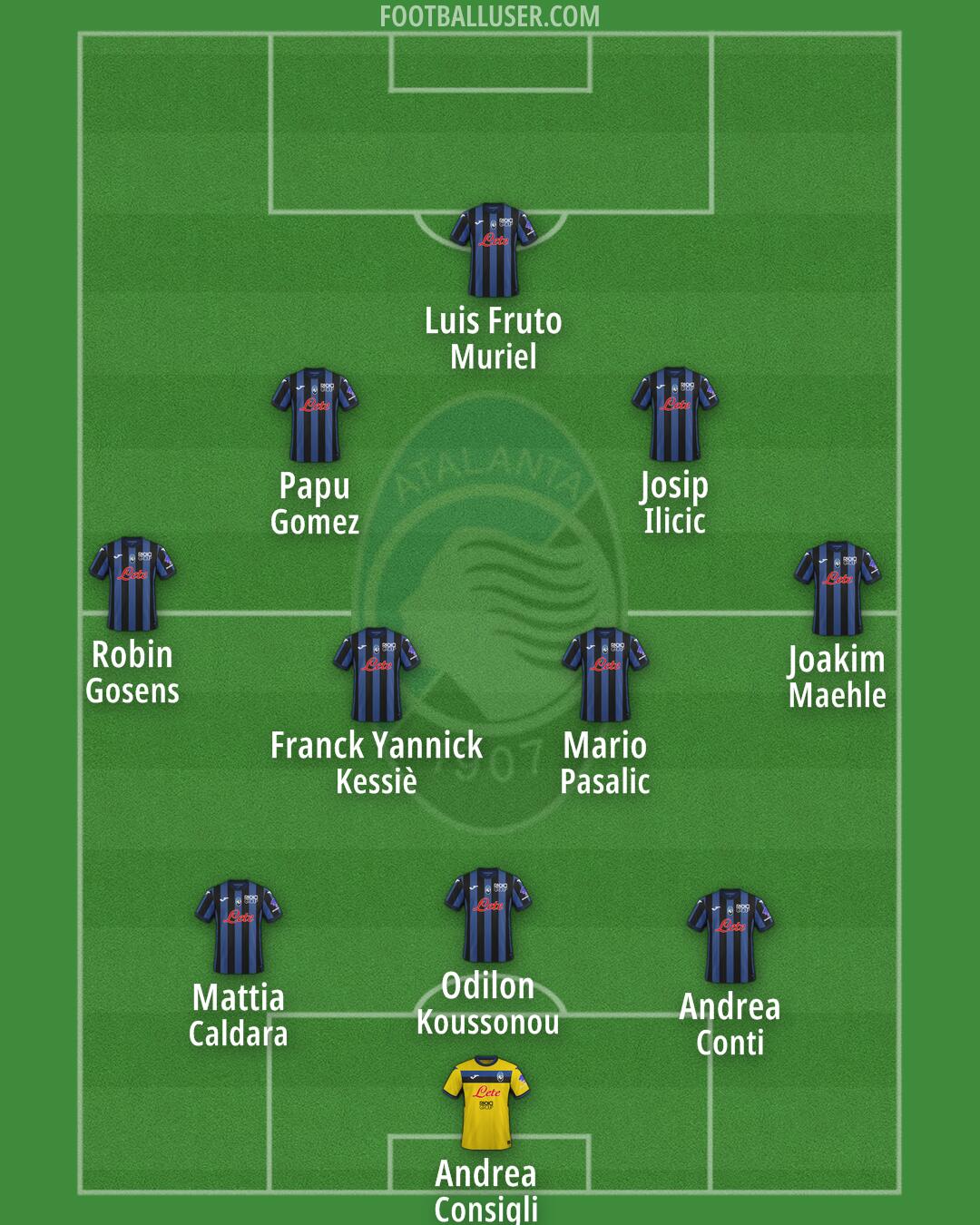 Atalanta Formation 2024