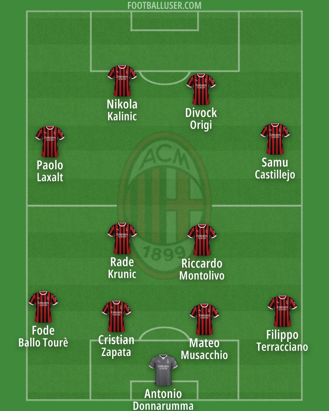 Milan Formation 2024