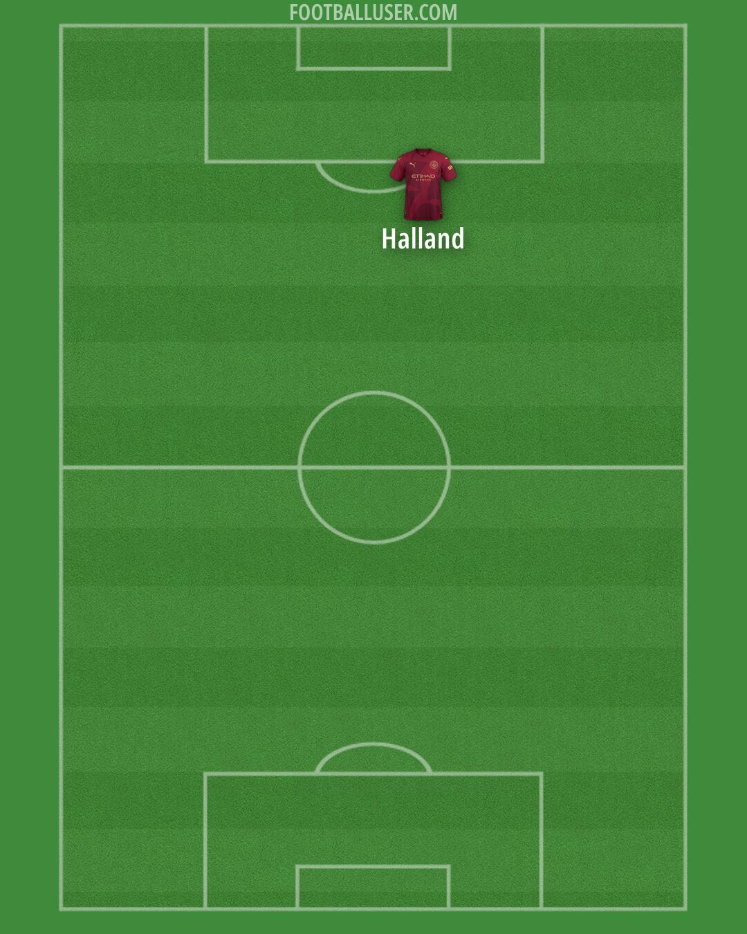 Man City Formation 2024