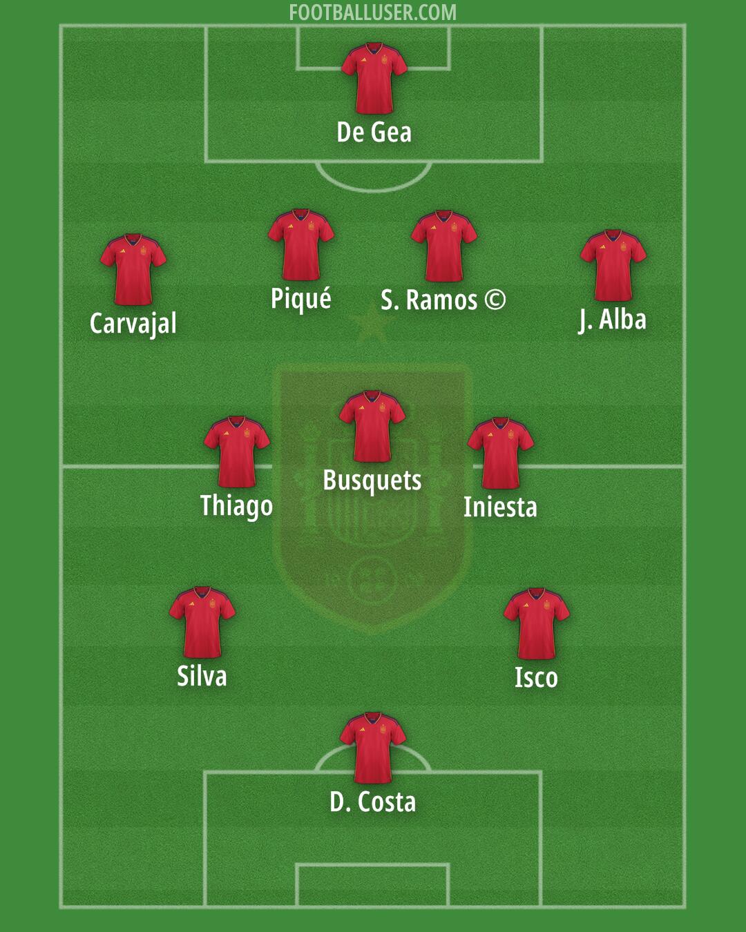 Spain Formation 2024