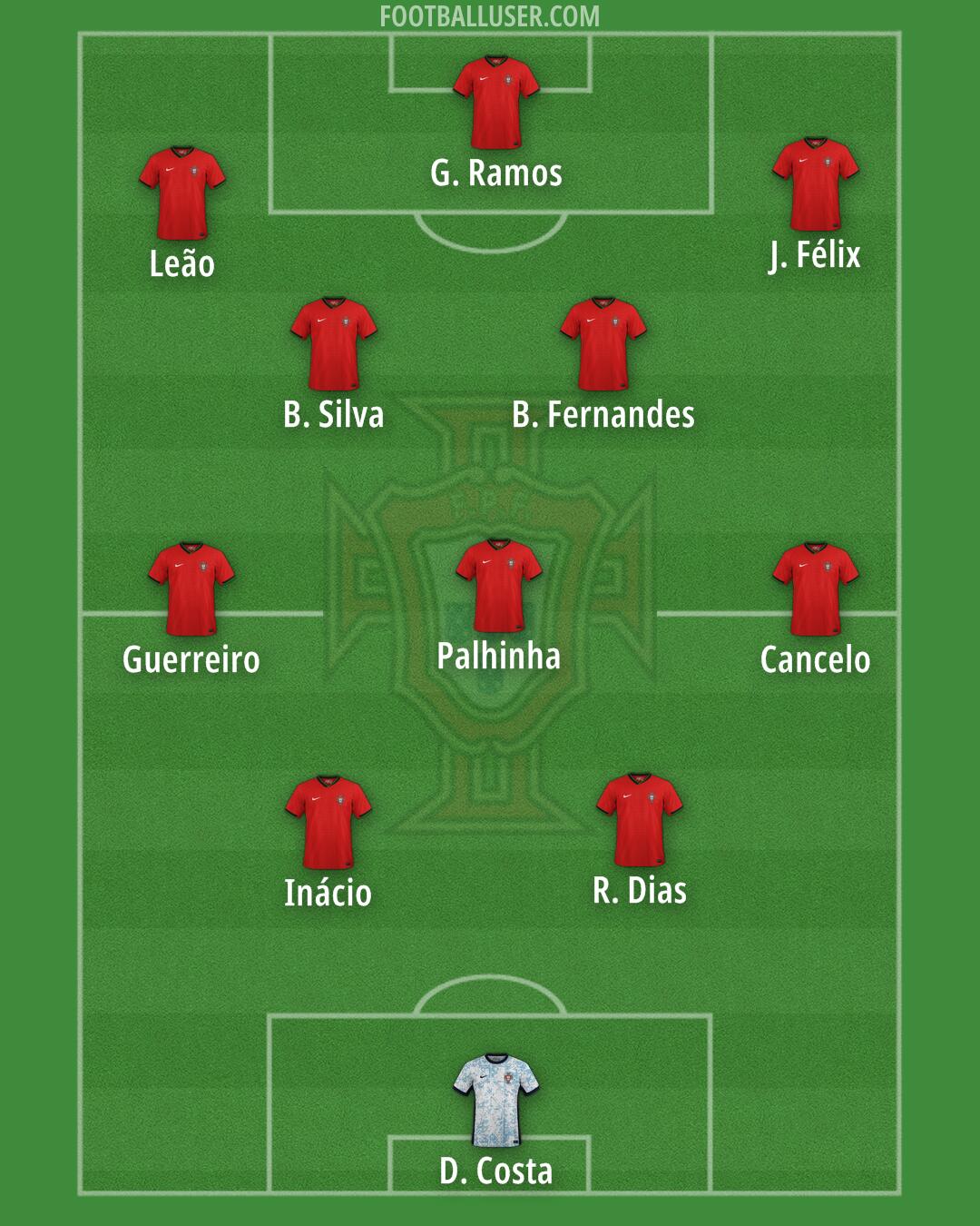 Portugal Formation 2024