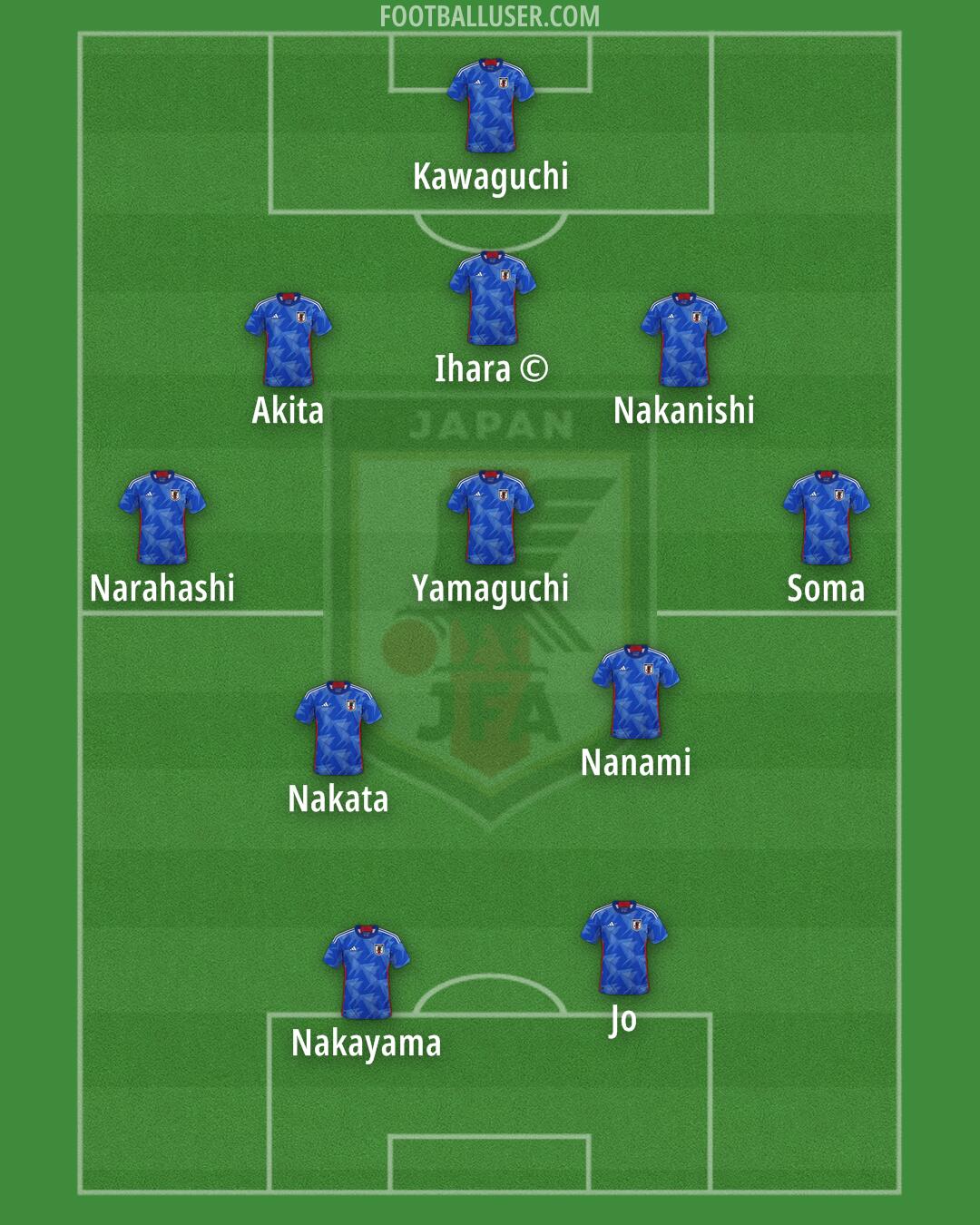 Japan Formation 2024