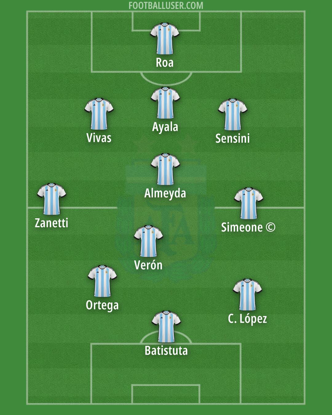 Argentina Formation 2024