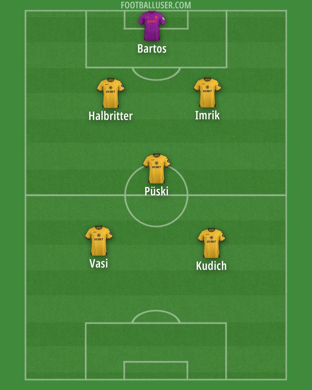 Wolves Formation 2024