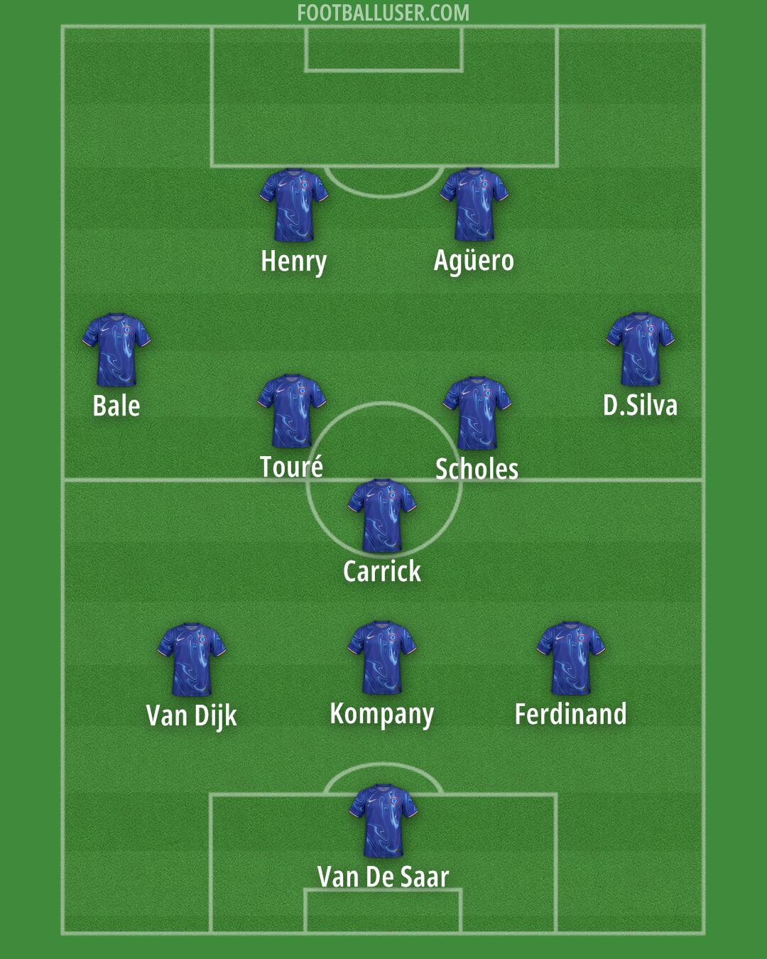 Chelsea Formation 2024