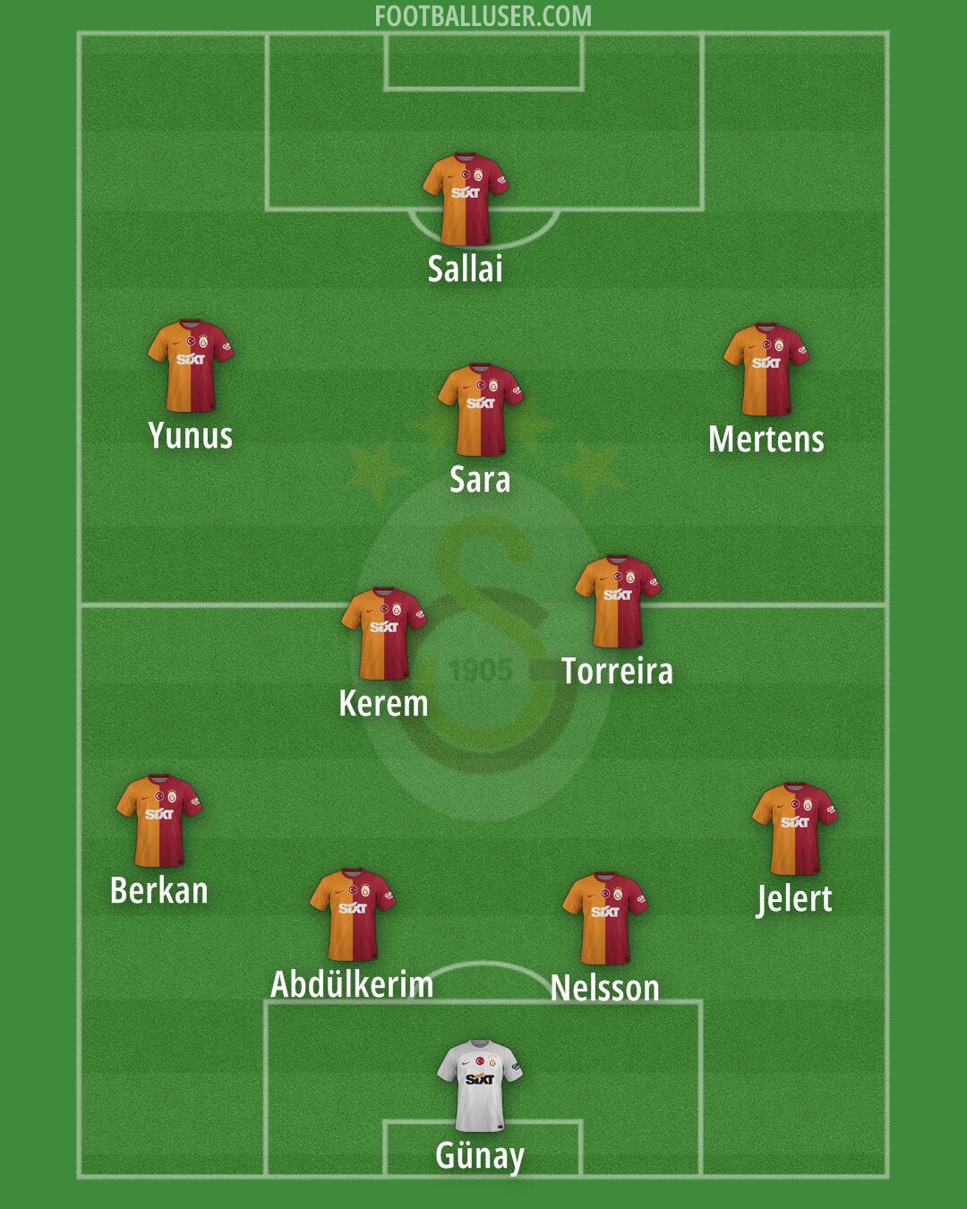 Galatasaray Formation 2024