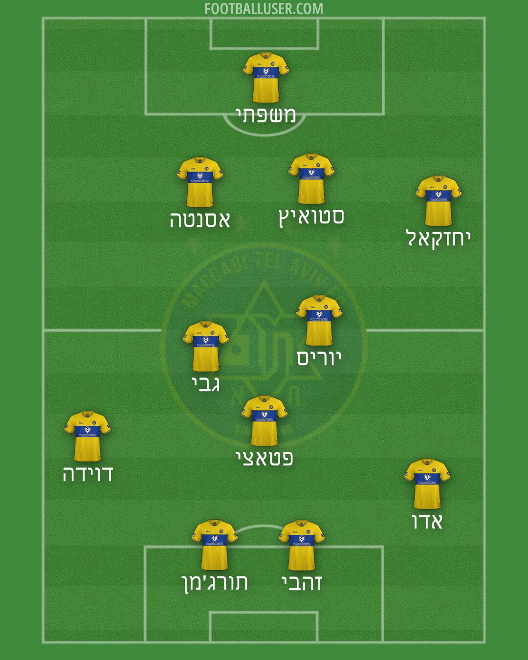 Maccabi Tel-Aviv Formation 2024