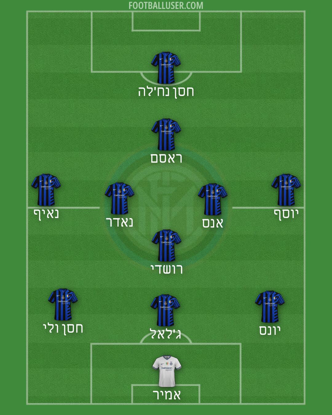 Inter Formation 2024