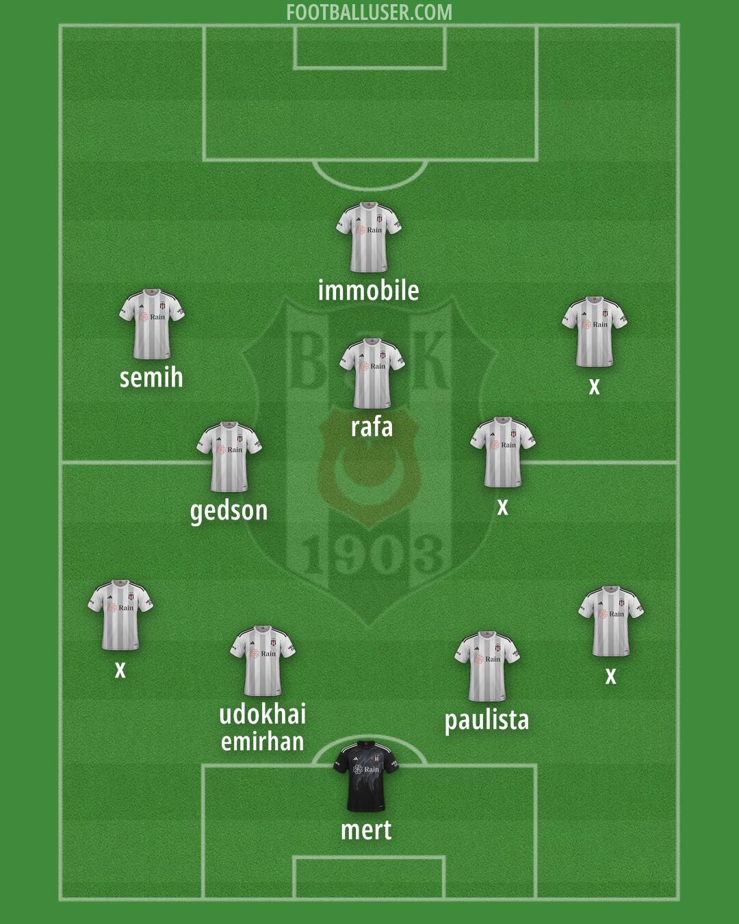 Besiktas Formation 2024