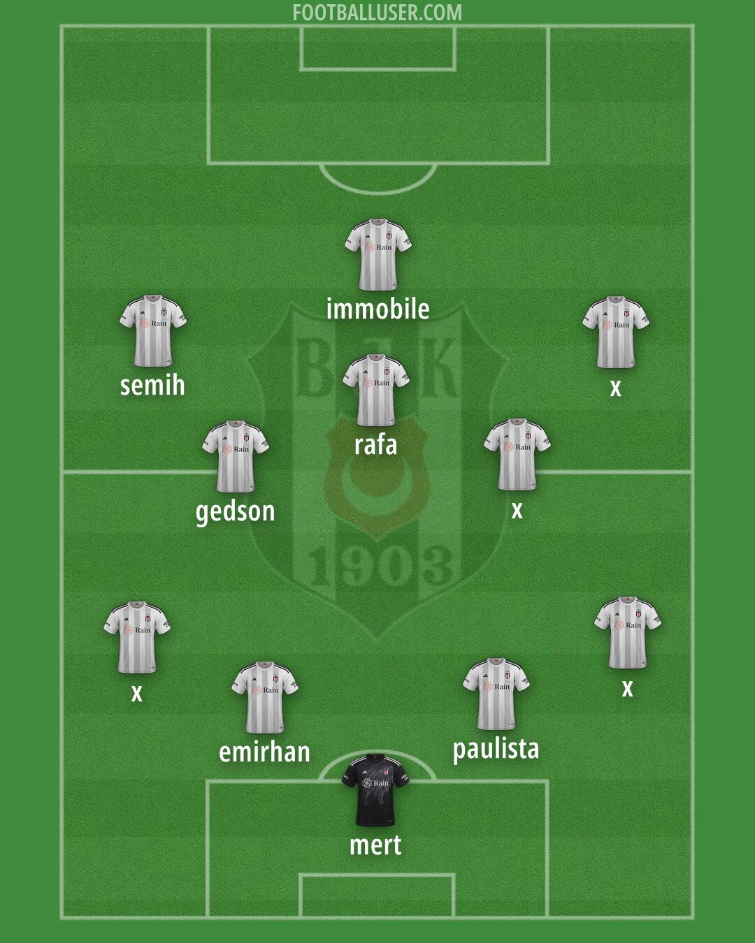 Besiktas Formation 2024