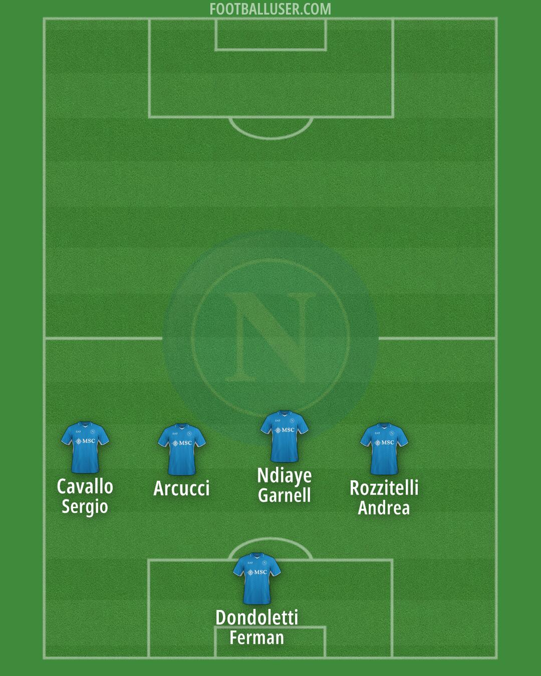 Napoli Formation 2024