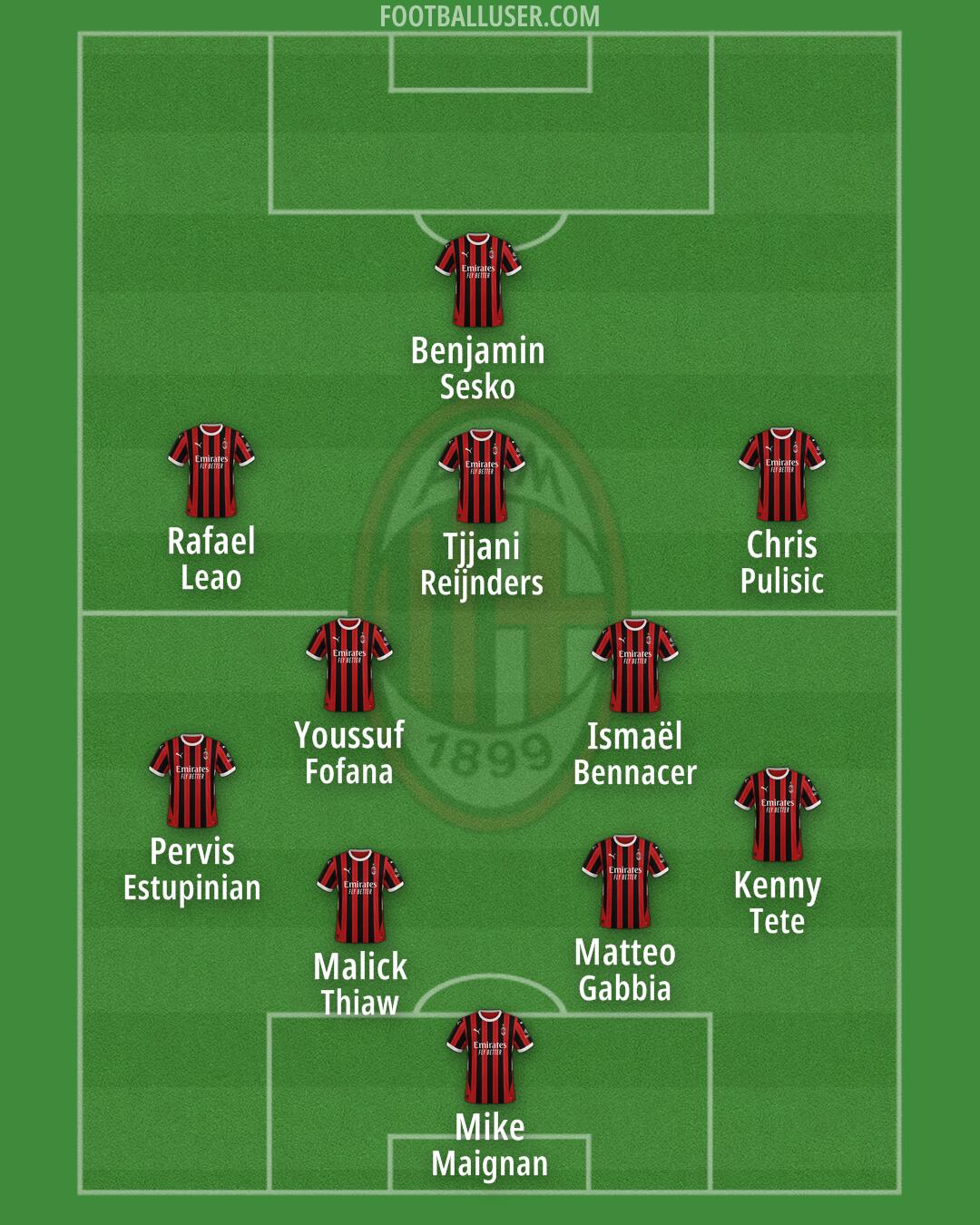 Milan Formation 2024