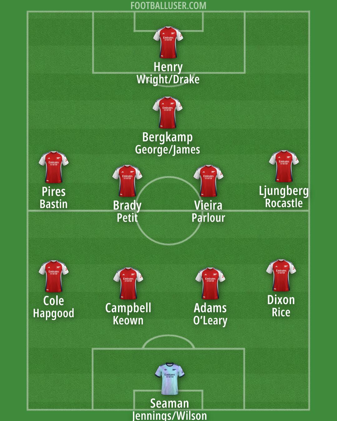 Arsenal Formation 2024