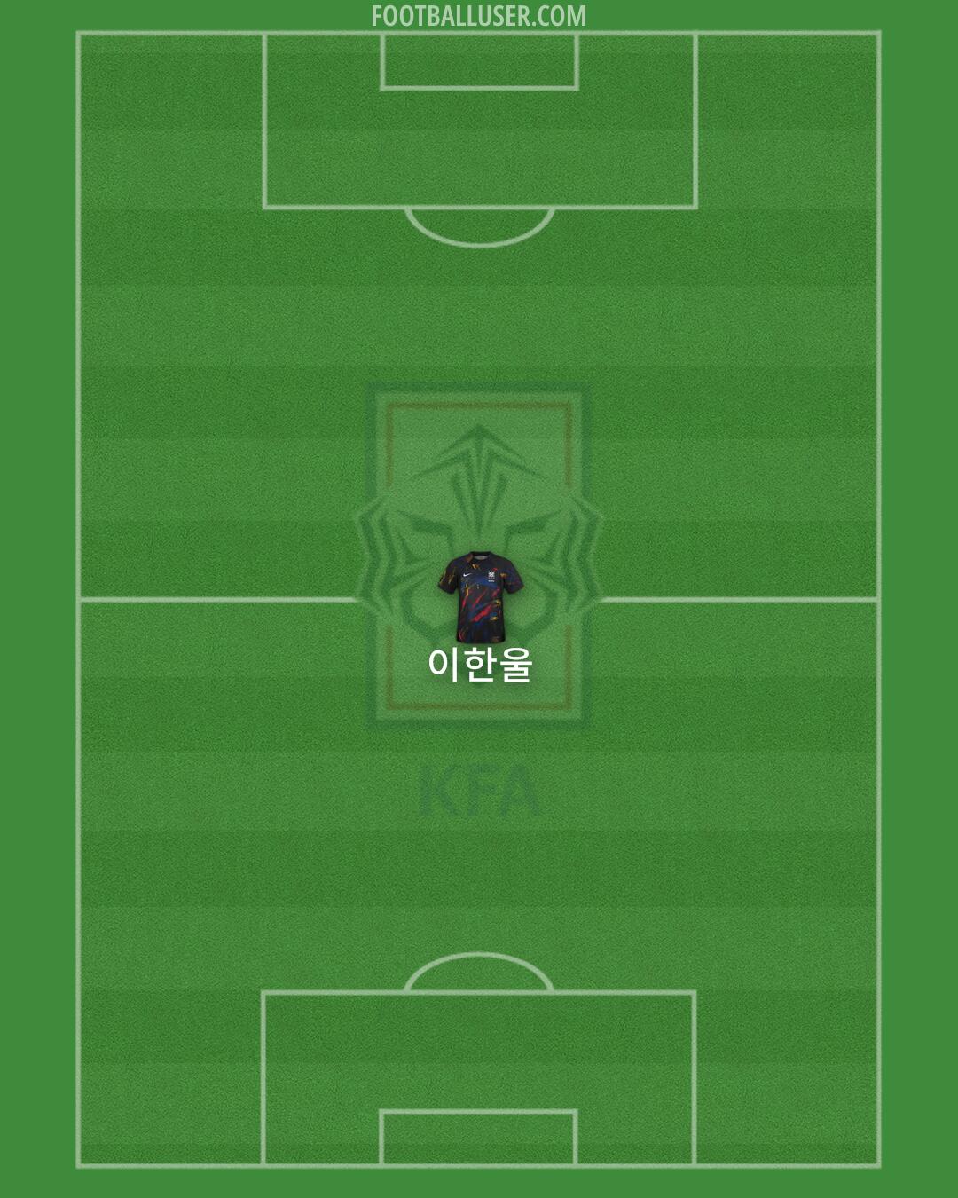 South Korea Formation 2024