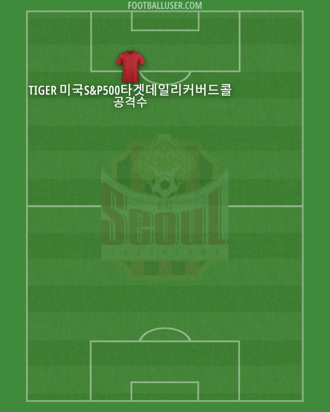 Seoul Formation 2024