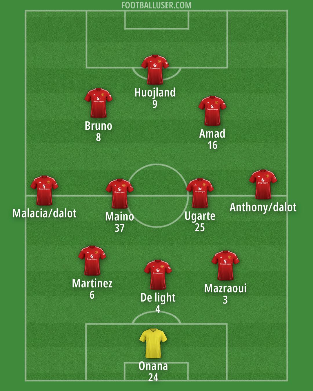 Man Utd Formation 2024