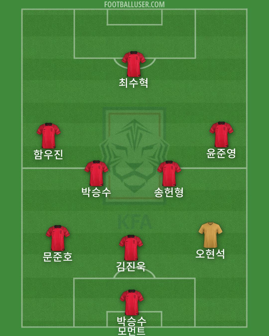 South Korea Formation 2024