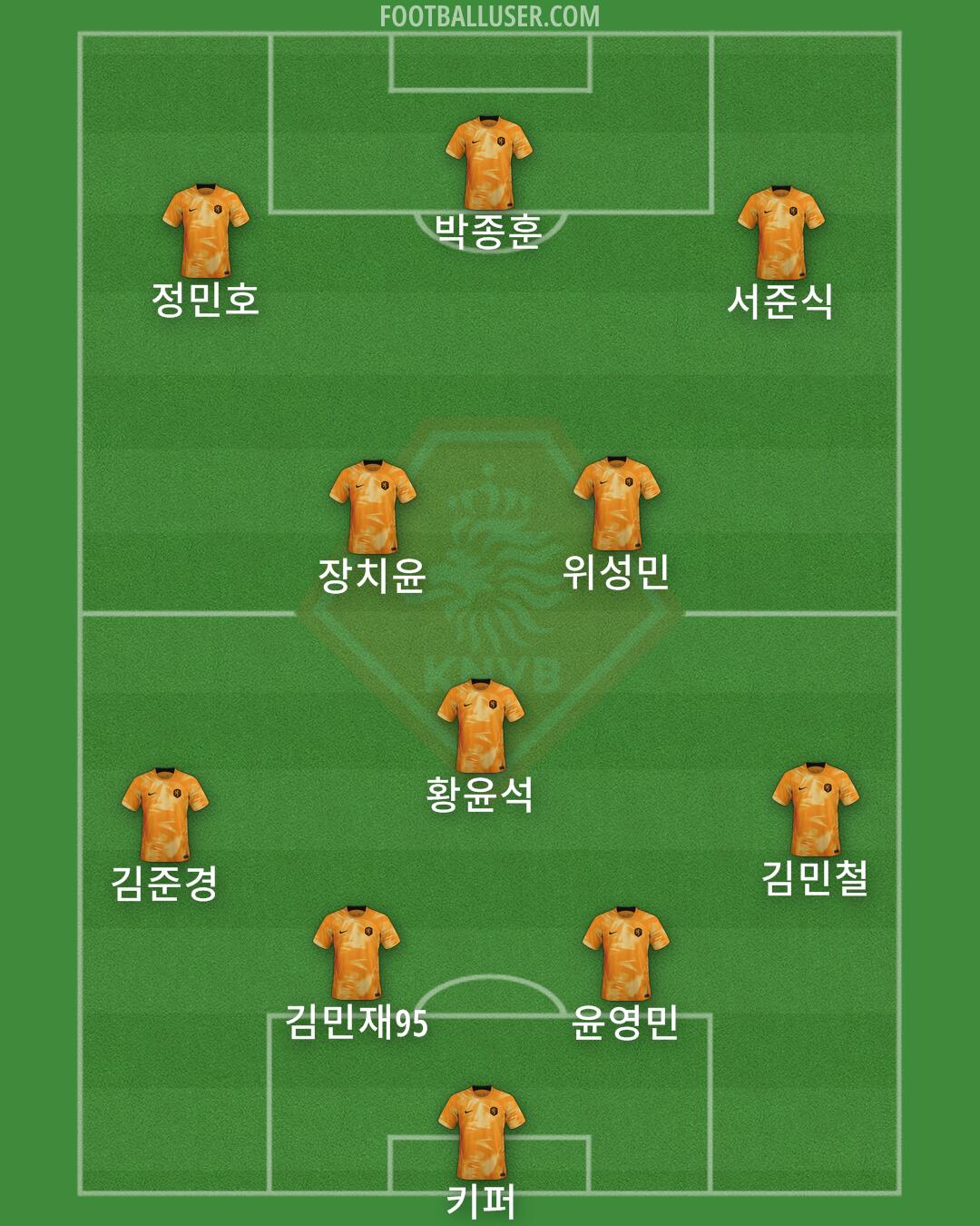 Netherlands Formation 2024