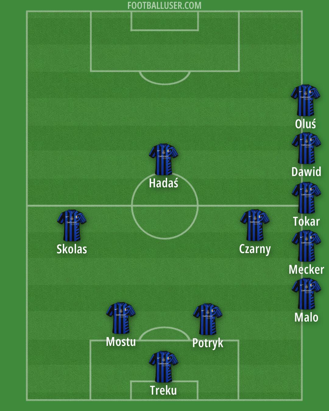 Inter Formation 2024