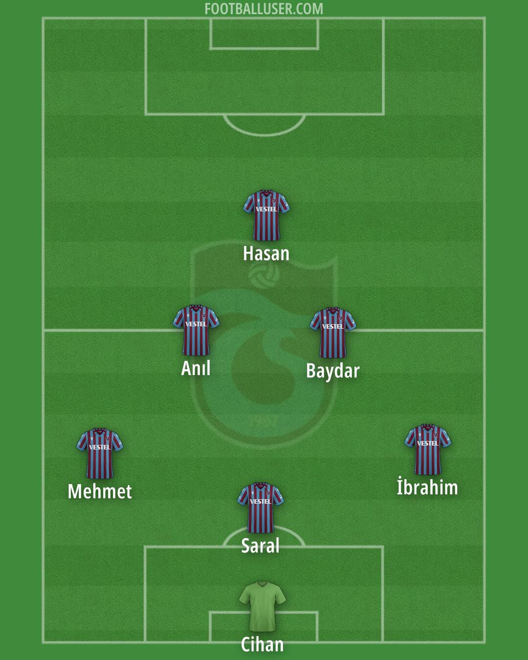 Trabzonspor Formation 2024