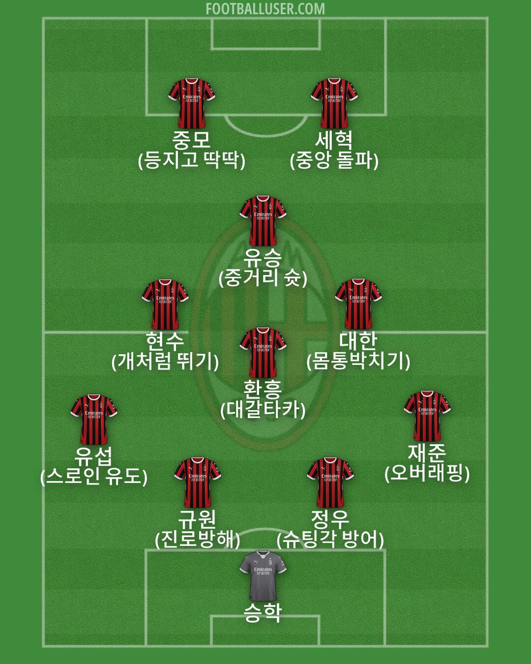 Milan Formation 2024