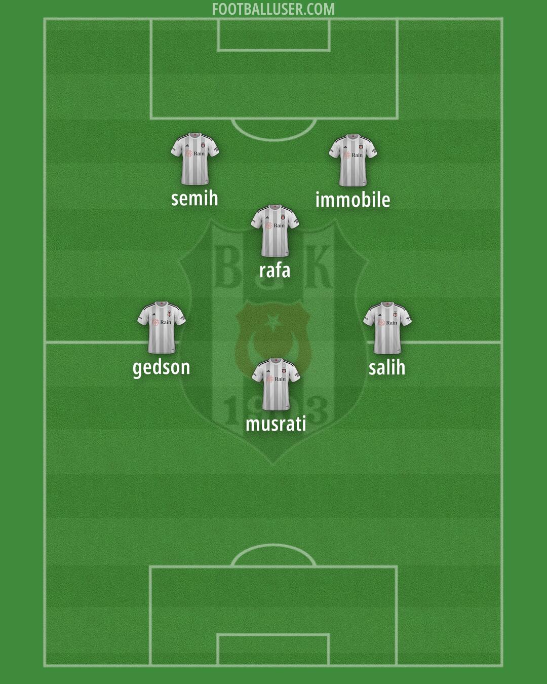 Besiktas Formation 2024