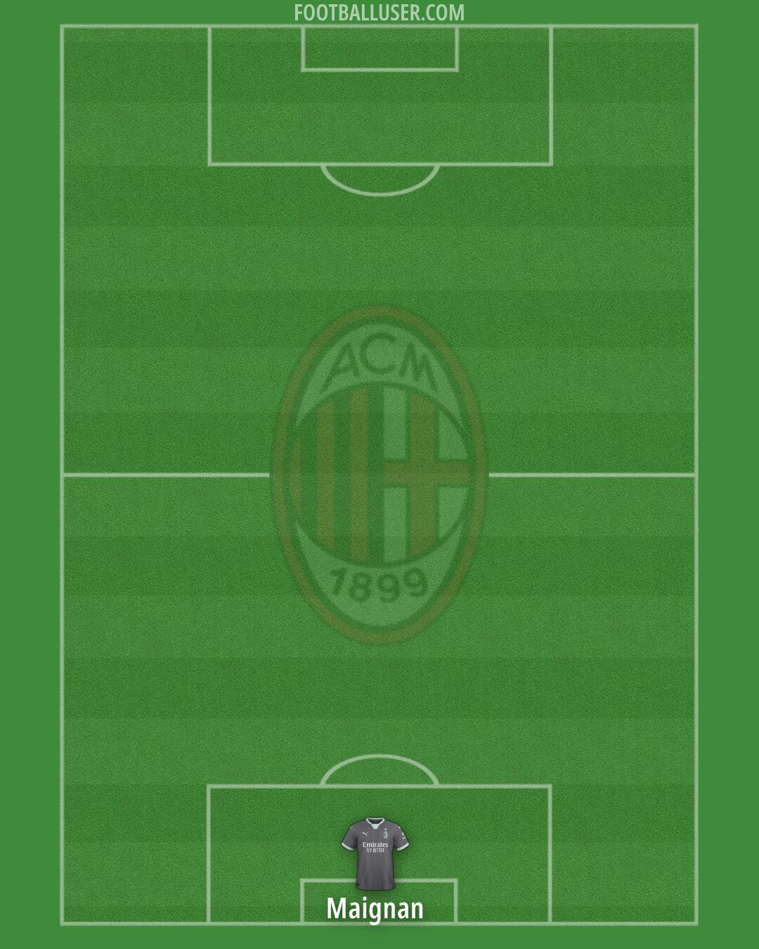 Milan Formation 2024