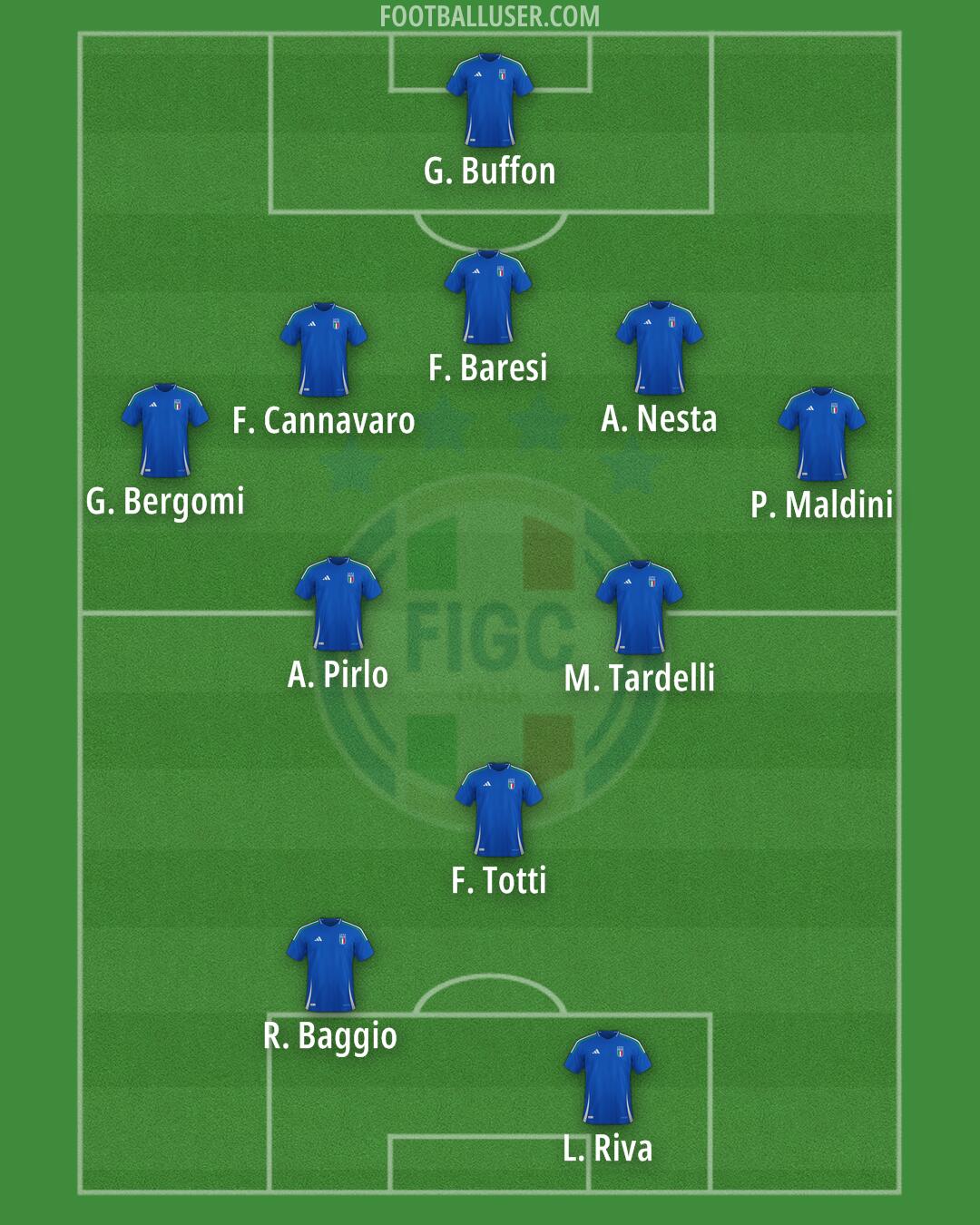 Italy Formation 2024