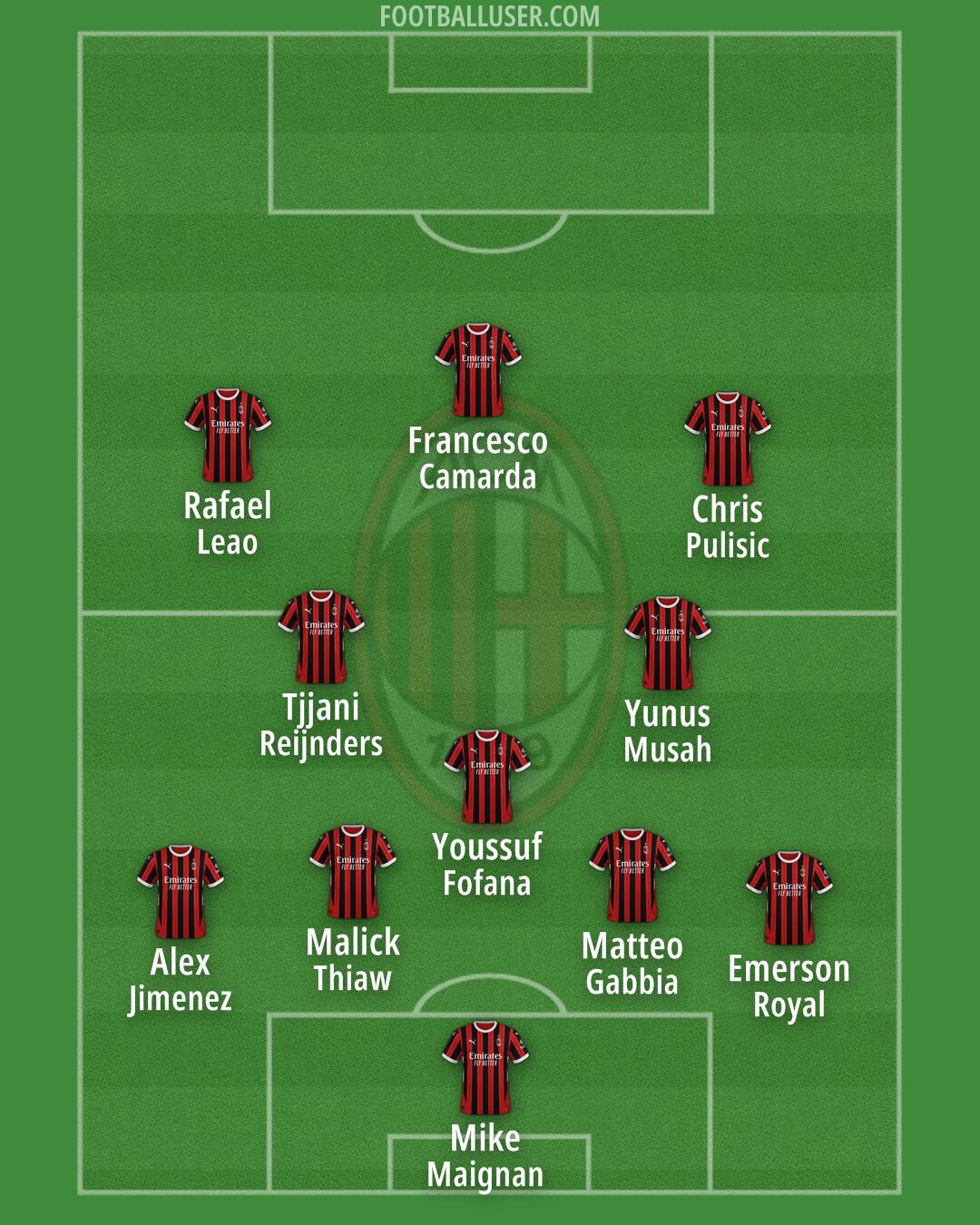 Milan Formation 2024