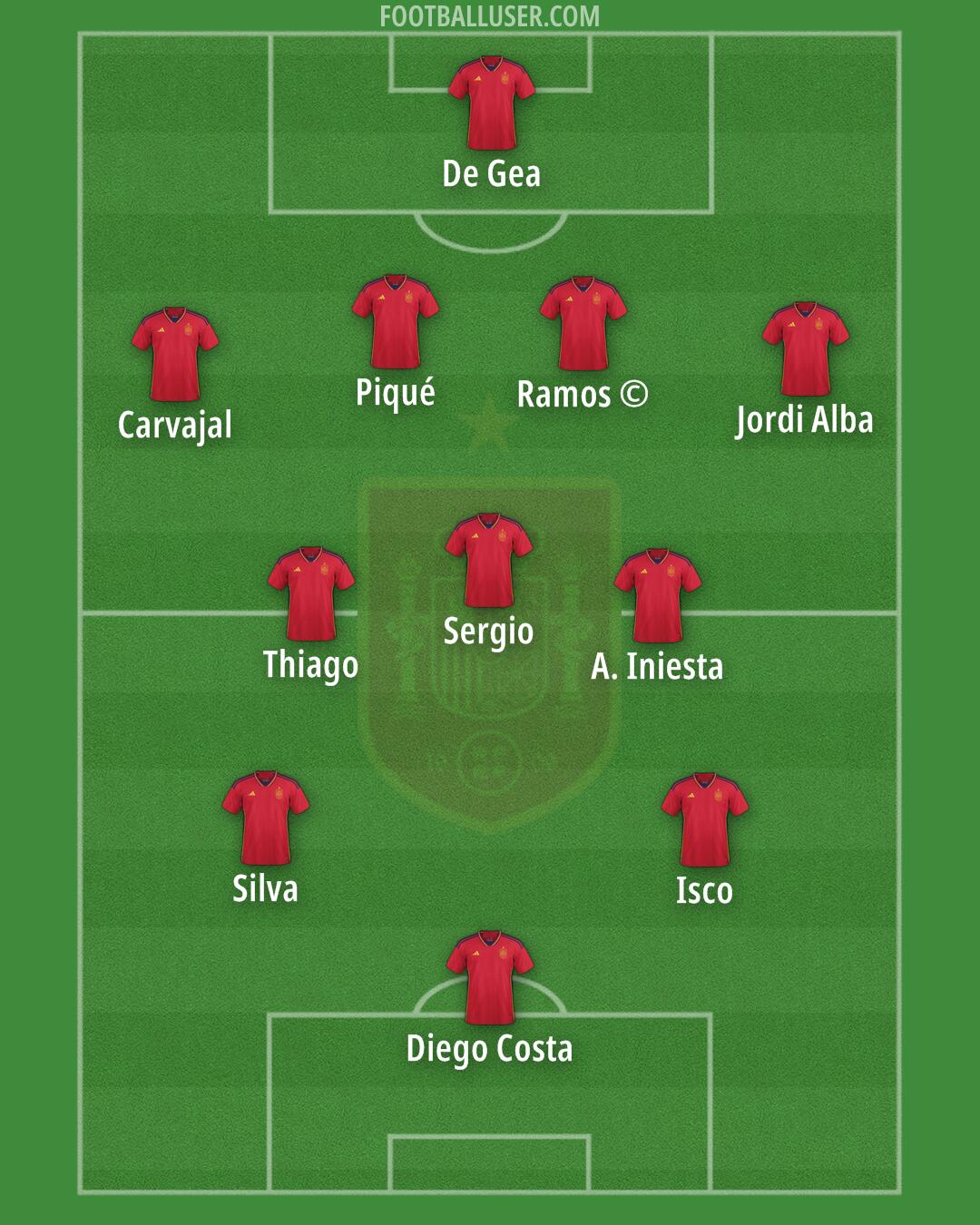 Spain Formation 2024