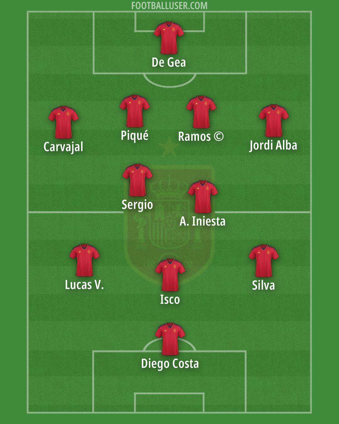 Spain Formation 2024