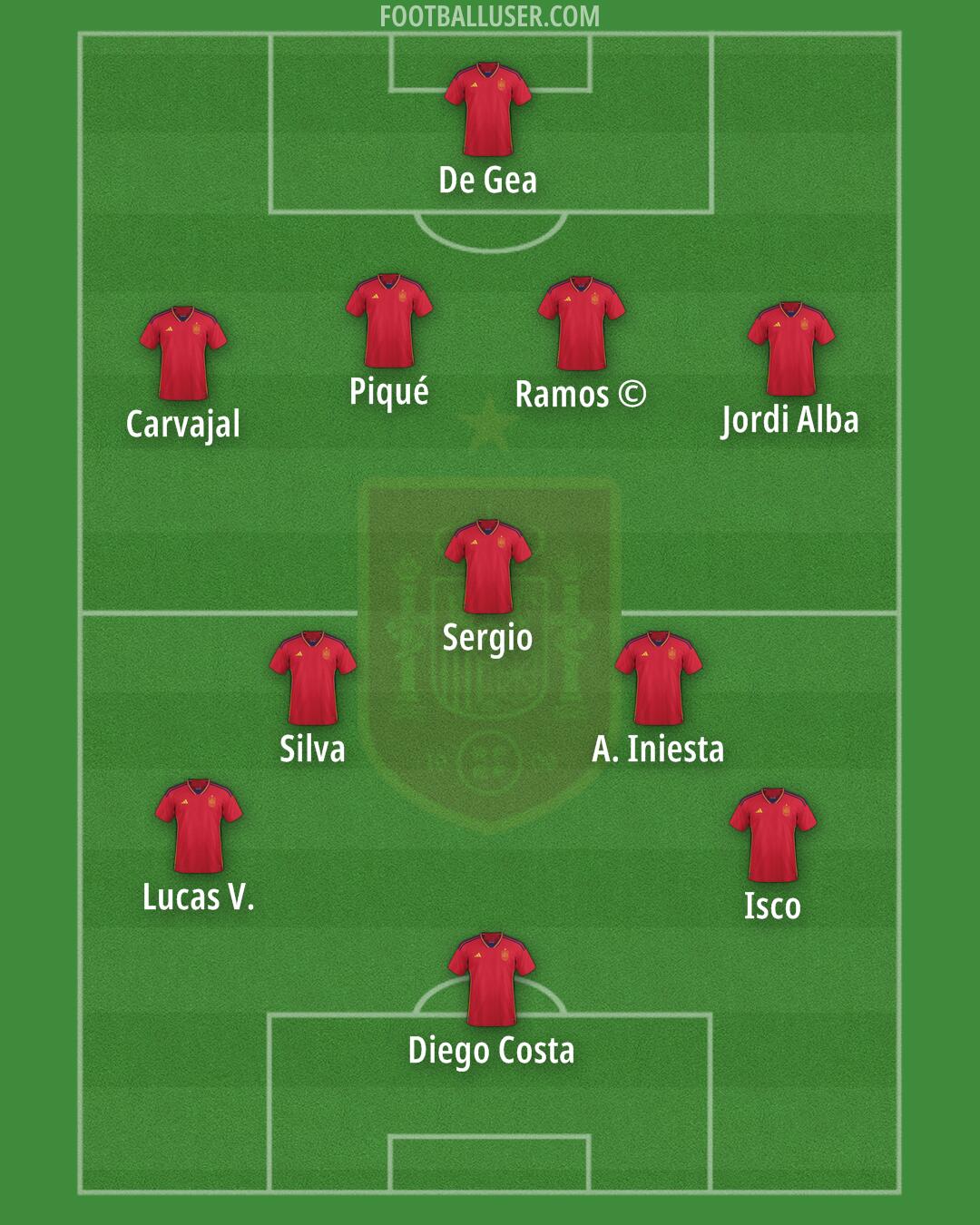 Spain Formation 2024