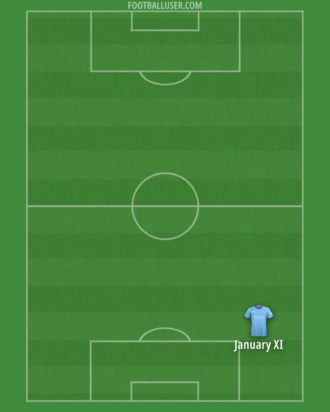 Man City Formation 2024