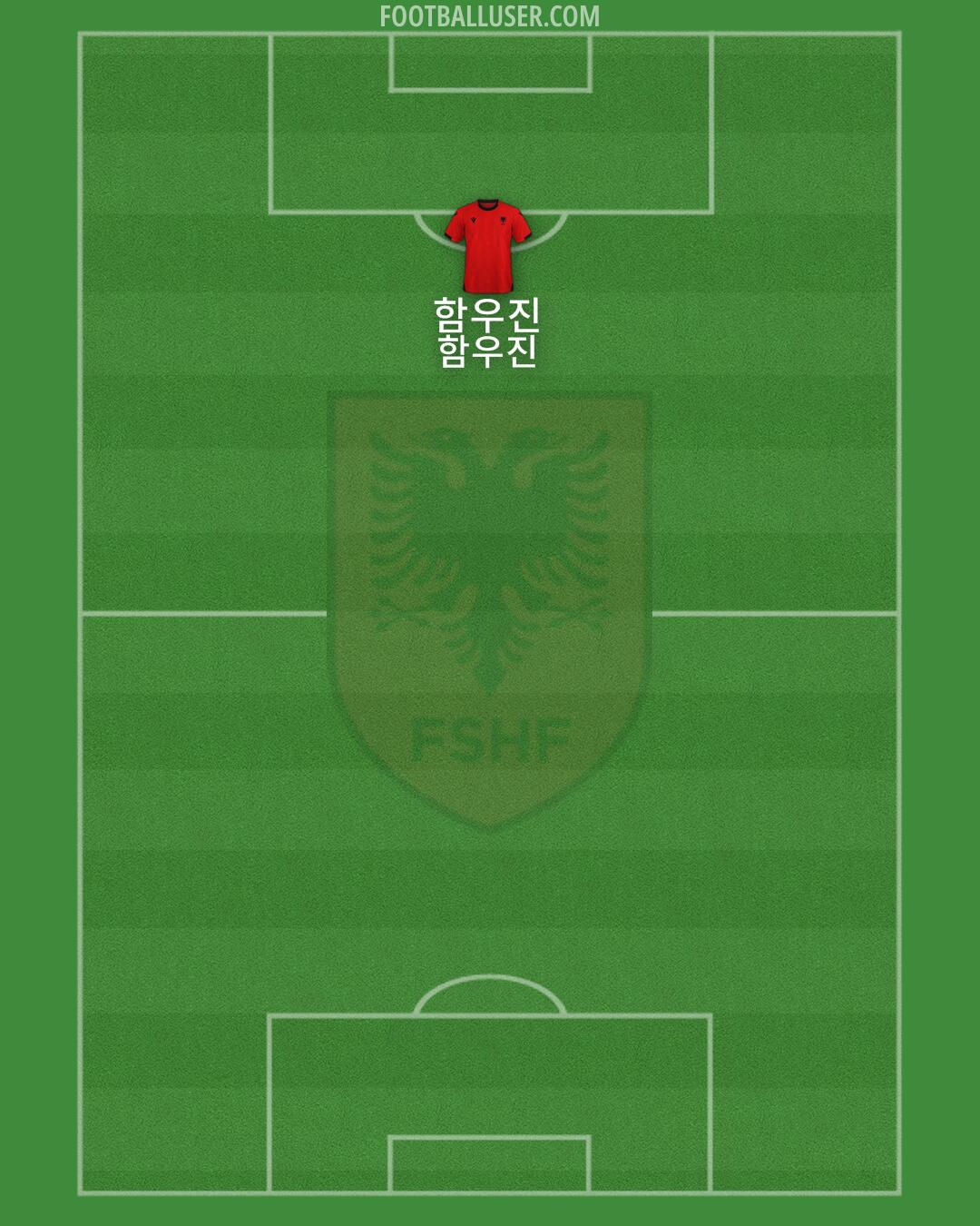 Albania Formation 2024