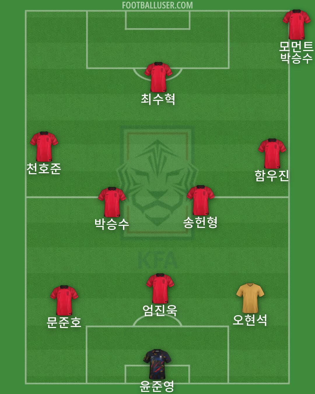 South Korea Formation 2024