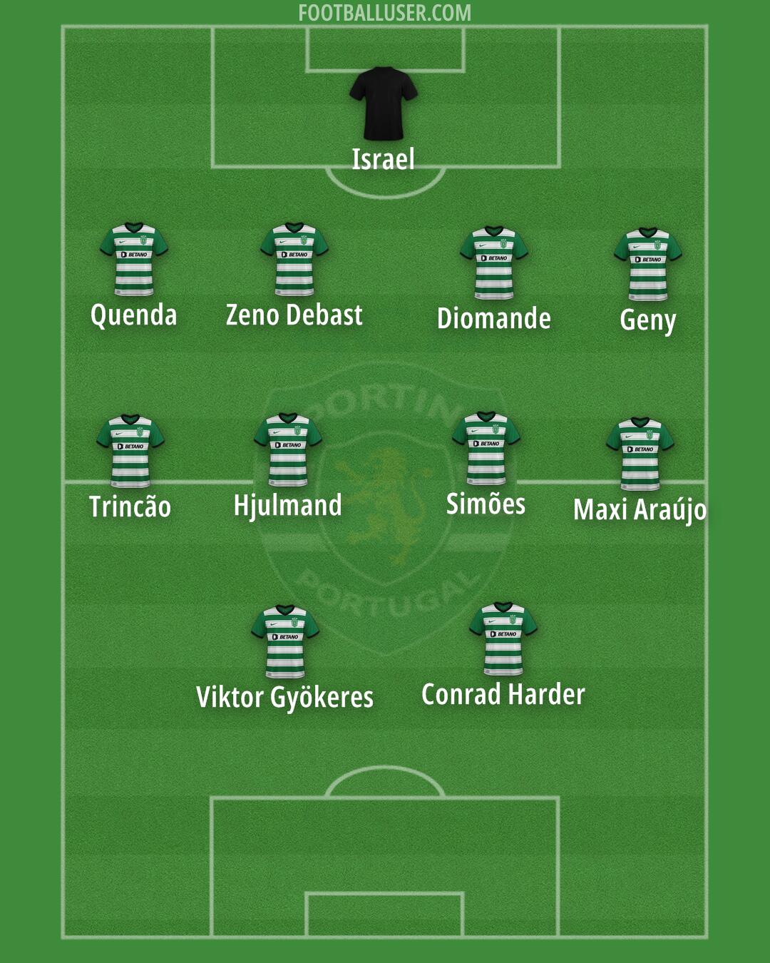 Sporting CP Formation 2024