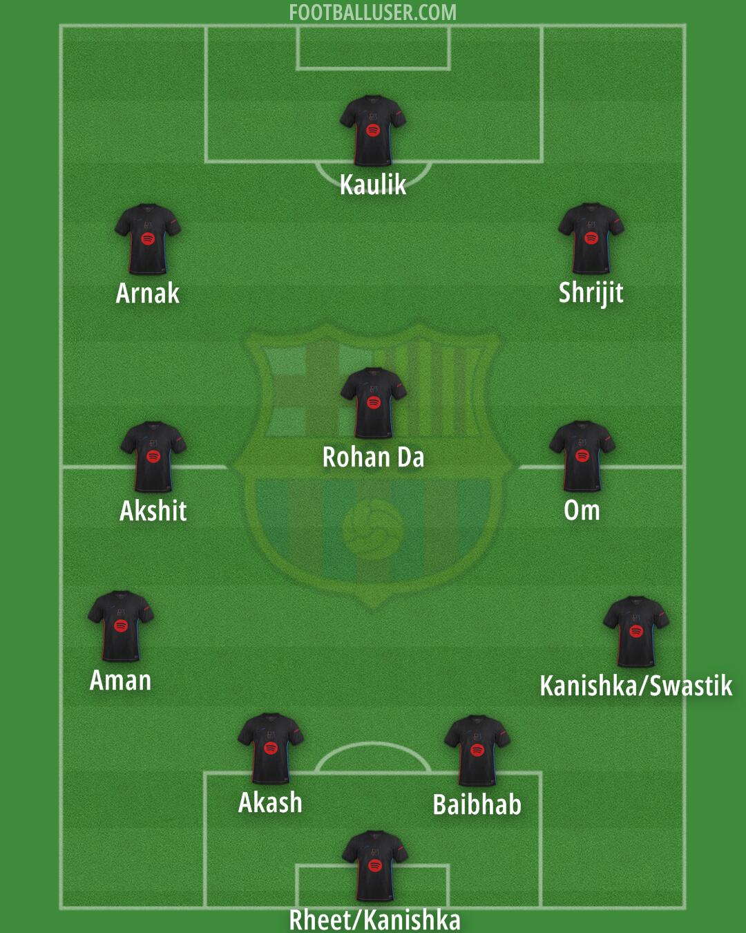 Barcelona Formation 2024