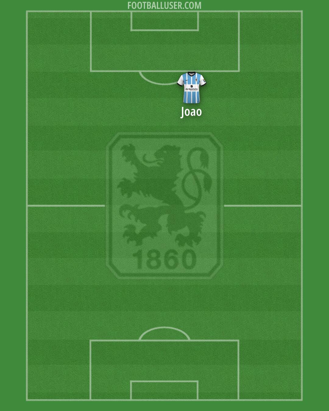 1860 München Formation 2024