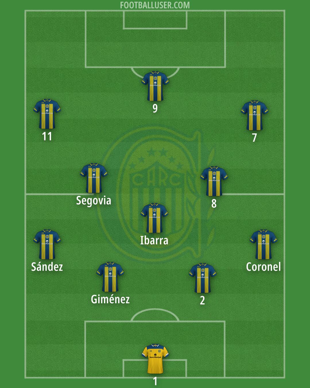 Rosario Central Formation 2024