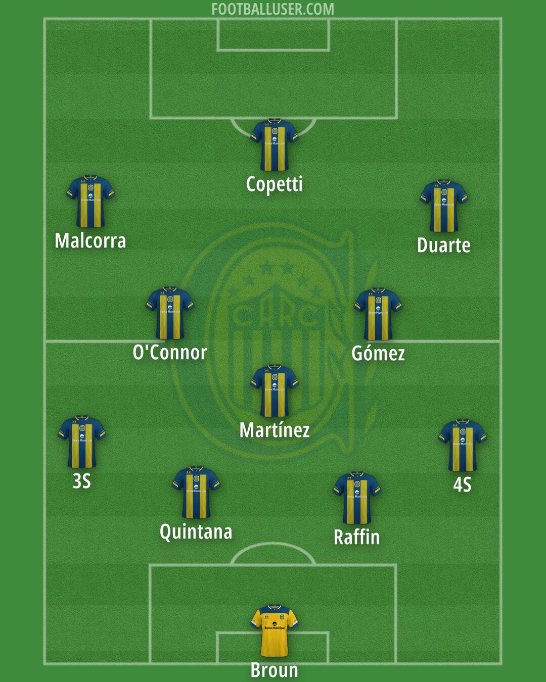 Rosario Central Formation 2024