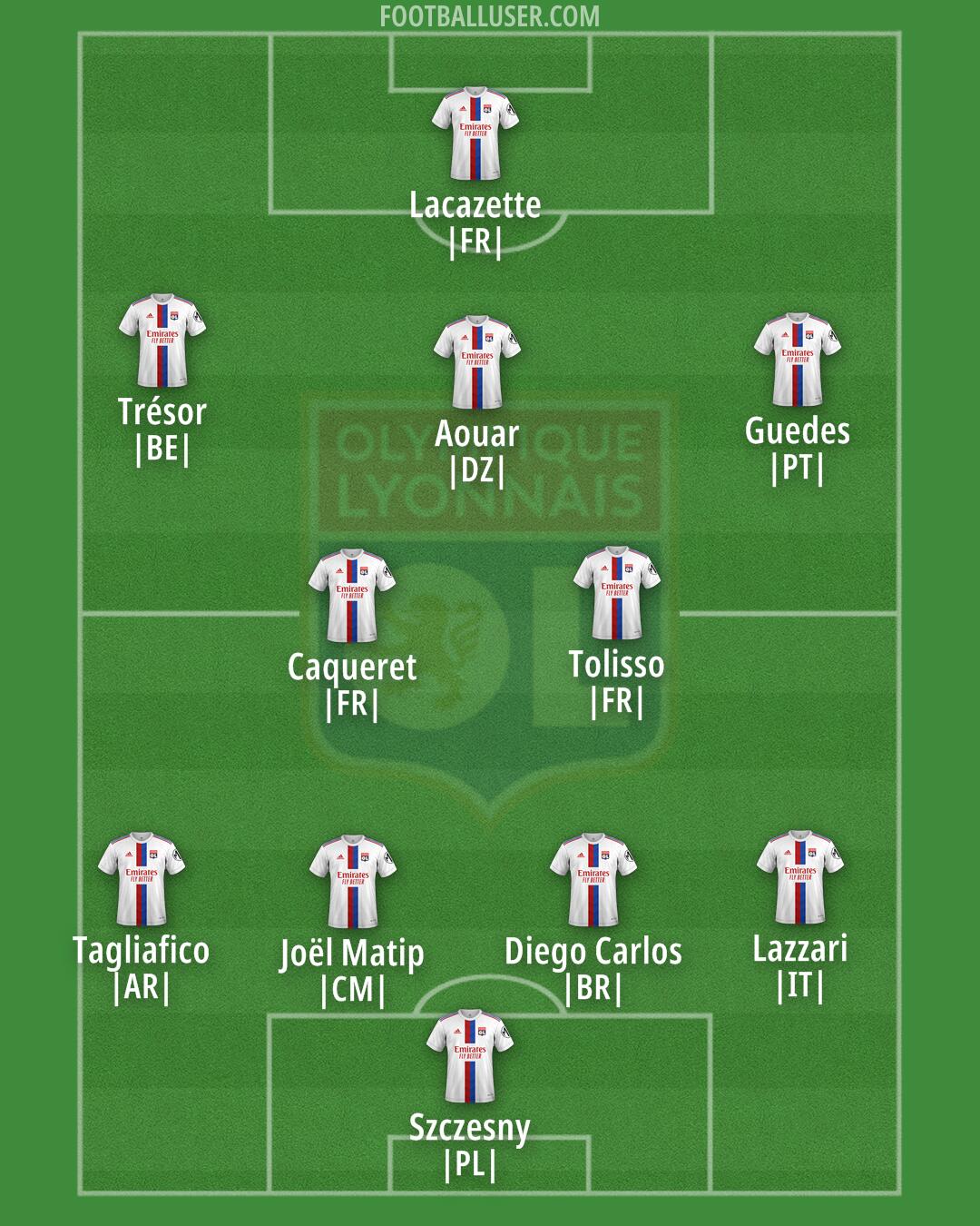 Lyon Formation 2024