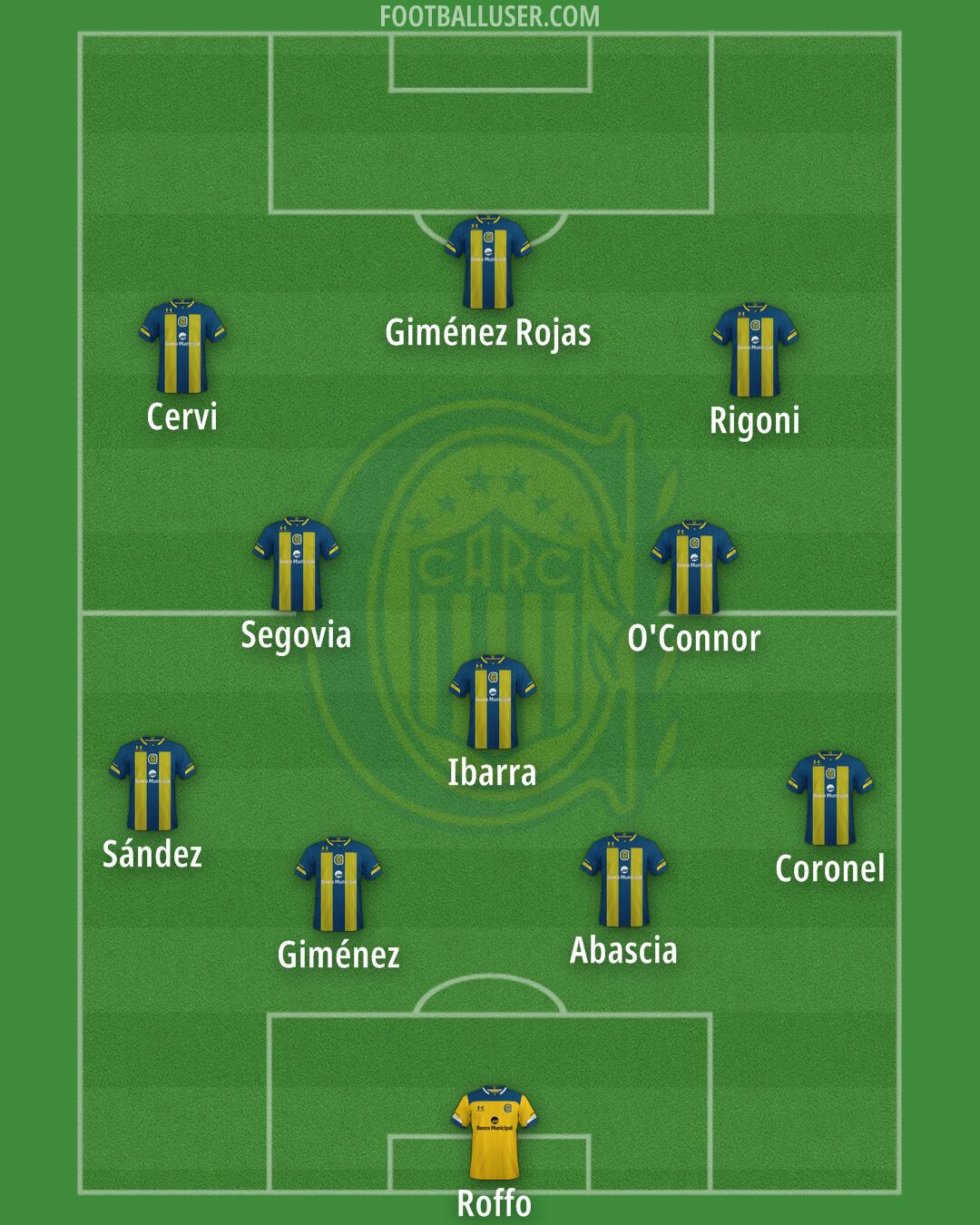 Rosario Central Formation 2024